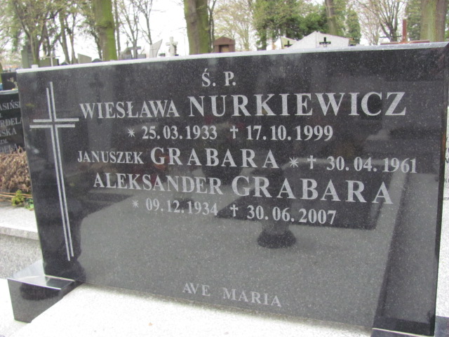  Szałecka 1900 Częstochowa - Grobonet - Wyszukiwarka osób pochowanych